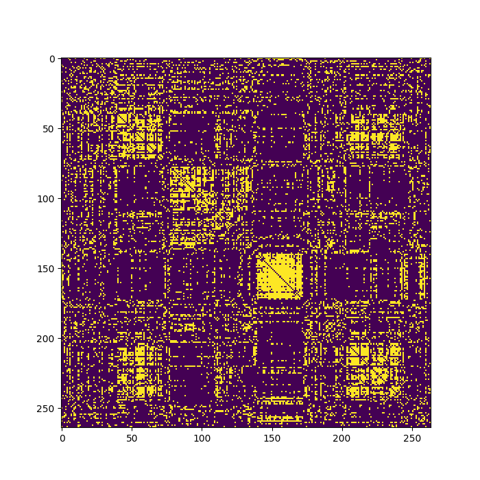 ../../_images/sphx_glr_plot_centrality_002.png